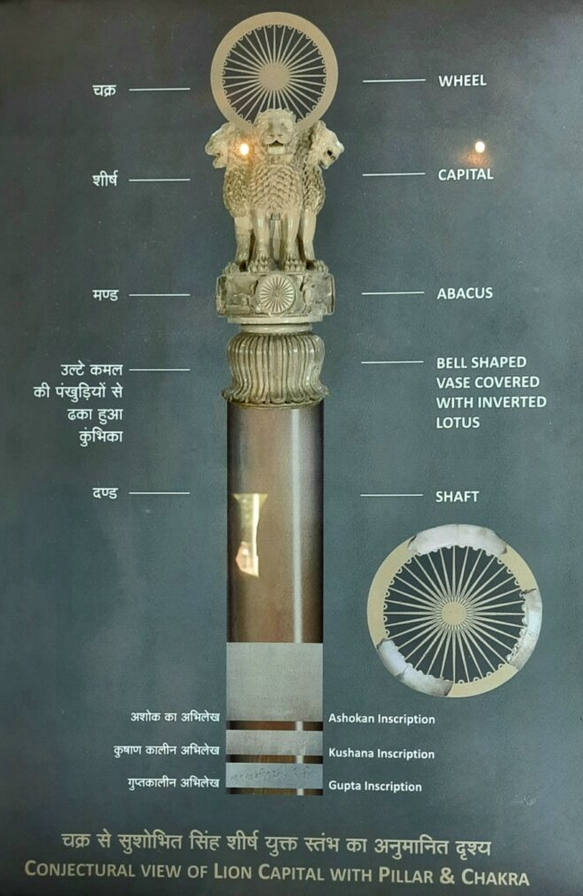 Lion Capital of Ashoka